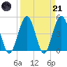 Simpson Creek tide chart for Tuesday, March 21, 2023