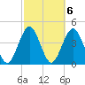 Simpson Creek tide chart for Monday, March 6, 2023