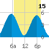 Simpson Creek tide chart for Saturday, April 15, 2023