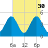 Simpson Creek tide chart for Sunday, April 30, 2023