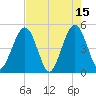 Simpson Creek tide chart for Monday, May 15, 2023