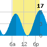 Simpson Creek tide chart for Wednesday, May 17, 2023