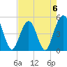 Simpson Creek tide chart for Saturday, May 6, 2023