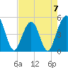 Simpson Creek tide chart for Sunday, May 7, 2023
