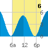 Simpson Creek tide chart for Tuesday, June 6, 2023
