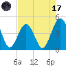 Simpson Creek tide chart for Monday, July 17, 2023