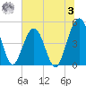 Simpson Creek tide chart for Monday, July 3, 2023