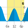 Simpson Creek tide chart for Thursday, July 6, 2023