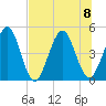 Simpson Creek tide chart for Saturday, July 8, 2023