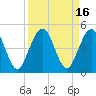 Simpson Creek tide chart for Saturday, September 16, 2023