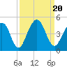 Simpson Creek tide chart for Wednesday, September 20, 2023