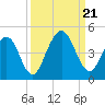 Simpson Creek tide chart for Thursday, September 21, 2023