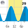 Simpson Creek tide chart for Friday, September 29, 2023