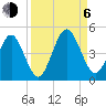 Simpson Creek tide chart for Wednesday, September 6, 2023
