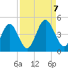 Simpson Creek tide chart for Thursday, September 7, 2023