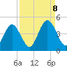 Simpson Creek tide chart for Friday, September 8, 2023