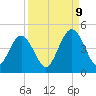 Simpson Creek tide chart for Saturday, September 9, 2023
