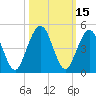 Simpson Creek tide chart for Sunday, October 15, 2023