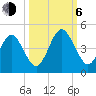 Simpson Creek tide chart for Friday, October 6, 2023