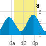 Simpson Creek tide chart for Sunday, October 8, 2023
