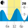 Simpson Creek tide chart for Monday, November 20, 2023