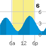 Simpson Creek tide chart for Monday, November 6, 2023