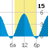 Simpson Creek tide chart for Monday, January 15, 2024