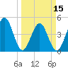 Simpson Creek tide chart for Friday, March 15, 2024