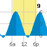 Simpson Creek tide chart for Saturday, March 9, 2024