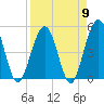 Simpson Creek tide chart for Tuesday, April 9, 2024