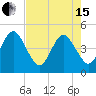 Simpson Creek tide chart for Wednesday, May 15, 2024