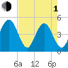 Simpson Creek tide chart for Wednesday, May 1, 2024