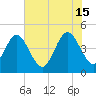 Simpson Creek tide chart for Saturday, June 15, 2024