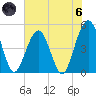 Simpson Creek tide chart for Thursday, June 6, 2024