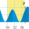 Simpson Creek tide chart for Friday, June 7, 2024