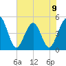 Simpson Creek tide chart for Sunday, June 9, 2024