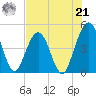 Simpson Creek tide chart for Sunday, July 21, 2024