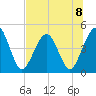 Simpson Creek tide chart for Monday, July 8, 2024