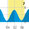Simpson Creek tide chart for Wednesday, August 7, 2024