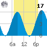 Simpson Creek tide chart for Tuesday, September 17, 2024