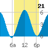 Simpson Creek tide chart for Saturday, September 21, 2024