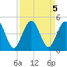 Simpson Creek tide chart for Thursday, September 5, 2024