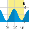 Simpson Creek tide chart for Friday, September 6, 2024