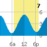 Simpson Creek tide chart for Saturday, September 7, 2024