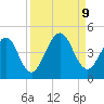 Simpson Creek tide chart for Monday, September 9, 2024