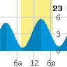 Simpson Creek tide chart for Wednesday, October 23, 2024