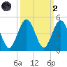 Simpson Creek tide chart for Wednesday, October 2, 2024