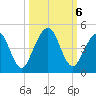 Simpson Creek tide chart for Sunday, October 6, 2024