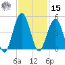 Simpson Creek tide chart for Friday, November 15, 2024