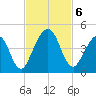 Simpson Creek tide chart for Wednesday, November 6, 2024